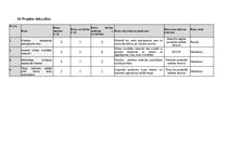 Research Papers 'Vasaras saulgriežu meistarklase', 12.
