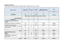 Research Papers 'Vasaras saulgriežu meistarklase', 14.