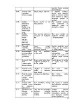 Practice Reports 'Skolotāja prakse II prakses atskaite', 21.