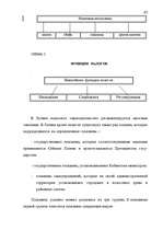Term Papers 'Правовые аспекты бюджетной системы Латвии', 62.