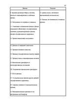 Term Papers 'Правовые аспекты бюджетной системы Латвии', 85.
