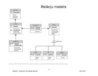 Presentations 'Relāciju datu bāzu dizains: REA konceptuālo modeļu konvertēšana relāciju datu bā', 5.