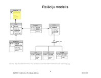 Presentations 'Relāciju datu bāzu dizains: REA konceptuālo modeļu konvertēšana relāciju datu bā', 6.