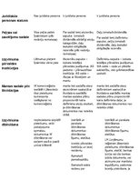 Summaries, Notes 'Komercdarbības formas darba lapa', 2.