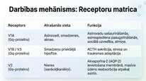 Presentations 'Vazopresīns', 5.