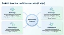 Presentations 'Vazopresīns', 24.