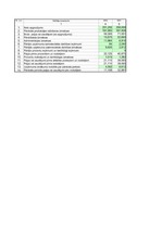 Summaries, Notes 'Uzņēmuma SIA "Laine" finanšu pārskata analīze par 2002.gadu', 5.