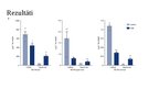 Presentations 'Biofortified tomatoes provide a new route to vitamin D sufficiency', 8.