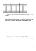 Research Papers 'Nodokļu ieņēmumu analīze Latvijā', 18.