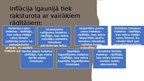Presentations 'Igaunijas IKP', 9.
