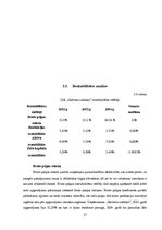 Research Papers 'SIA "Skrīveru saldumi" finanšu analīze', 17.