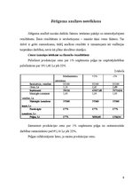 Research Papers 'SIA "Jelgavas Lielā aptieka" peļņu ietekmējošo ekonomisko faktoru analīze', 8.