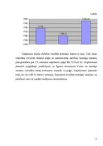 Research Papers 'SIA "Jelgavas Lielā aptieka" peļņu ietekmējošo ekonomisko faktoru analīze', 11.