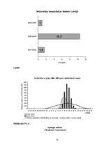 Research Papers 'Sabiedrības informētība par gripu un attieksme pret gripas vakcināciju', 60.