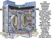 Presentations 'ITER - starptautiskais kodoltermiskais eksperimentālais reaktors', 6.