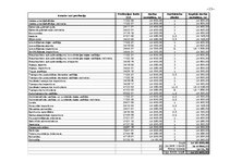 Research Papers 'Valsts SIA "Autotransporta direkcija"', 13.