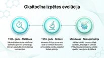 Presentations 'Oksitocīns', 3.