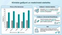Presentations 'Oksitocīns', 22.