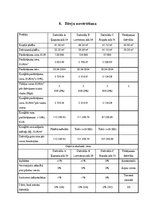 Research Papers 'Studiju projekts "Nekustamā īpašuma tirgus vērtības noteikšana"', 36.