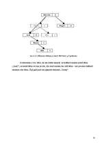Research Papers 'Vektoriālā formā attēlots binārais koks (datu struktūra)', 20.