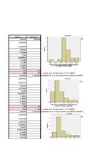 Samples 'Divfaktoru regresijas analīze', 12.