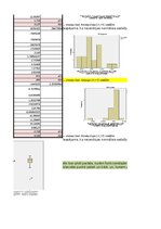 Samples 'Divfaktoru regresijas analīze', 13.