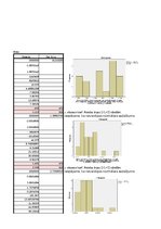 Samples 'Divfaktoru regresijas analīze', 22.