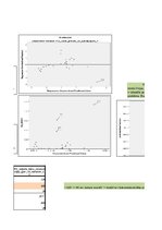 Samples 'Divfaktoru regresijas analīze', 34.