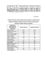 Term Papers 'Latvijas Republikas komercbanku kredītportfeļa kvalitāte un kredītrisks', 129.