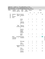 Summaries, Notes 'Kļūdu iespējamo cēloņu, seku un bīstamības analīze', 2.