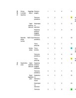 Summaries, Notes 'Kļūdu iespējamo cēloņu, seku un bīstamības analīze', 3.