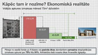 Presentations 'Ēku energoefektivitātes klasifikācija un standarti', 6.