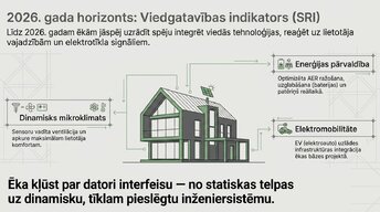 Presentations 'Ēku energoefektivitātes klasifikācija un standarti', 7.
