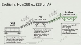 Presentations 'Ēku energoefektivitātes klasifikācija un standarti', 8.