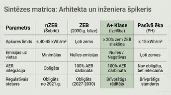 Presentations 'Ēku energoefektivitātes klasifikācija un standarti', 9.