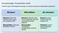 Presentations 'Slāpekļa oksīds', 16.