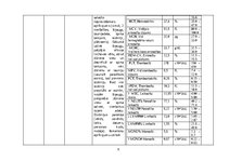 Research Papers 'Akadēmiskā slimības vēsture terapijā', 8.