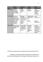 Summaries, Notes 'Work, Work Organization, Labour Market and Employment Policy', 9.