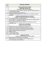 Samples 'Darbu apraksti, kvalitātes kontroles shēmas', 13.