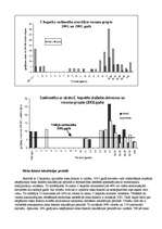 Research Papers 'Vīrusu hepatīti (A,B,C,D,E,G)', 11.