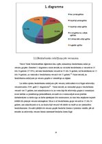 Research Papers 'Bezdarbs Rīgā', 14.