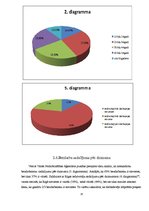 Research Papers 'Bezdarbs Rīgā', 15.