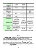 Research Papers 'Анализ предпринимательской деятельности гостиницы "Pegasa pils"', 22.