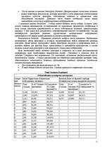 Research Papers 'Факторный анализ', 10.