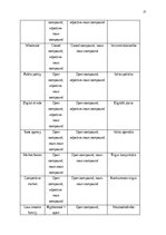 Research Papers 'The prevalence of compounding as a term formation pattern in the informative tex', 21.