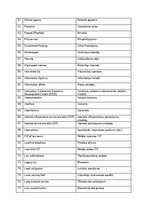 Research Papers 'The prevalence of compounding as a term formation pattern in the informative tex', 77.