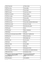 Research Papers 'The prevalence of compounding as a term formation pattern in the informative tex', 79.