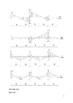 Summaries, Notes 'Nepārtraukas sijas aprēķins ar pārvietojuma metodi', 7.