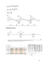 Summaries, Notes 'Nepārtraukas sijas aprēķins ar pārvietojuma metodi', 8.