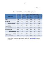 Research Papers 'Eksporta - importa bankas nepieciešamība Latvijā', 28.